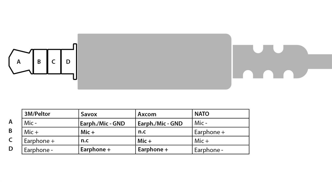 Handbedienteil IP56 für Motorola GP320, GP340, GP360 (Nexus Savox Belegung)