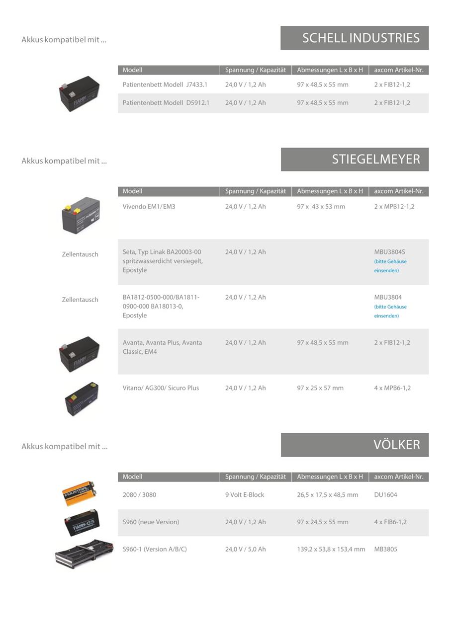 PB Akku für Völker S960-1 (Version A/B/C) PB 24V/5Ah