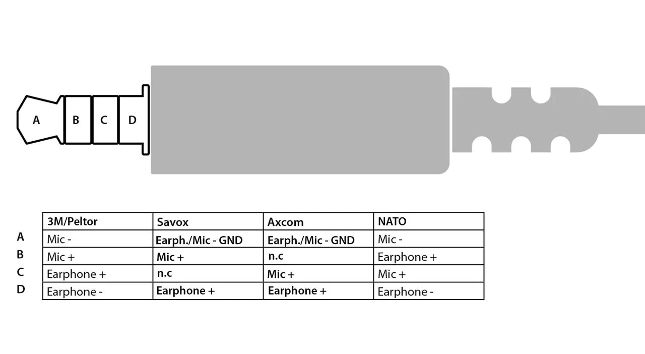 Belegung Nexus Stecker Vergleich Belegung Nexus Stecker Vergleich