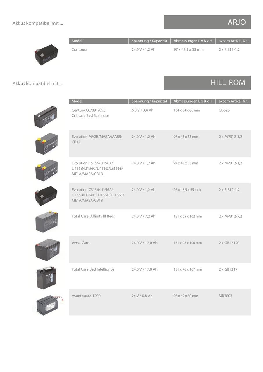 PB Akku für Völker S960-1 (Version A/B/C) PB 24V/5Ah